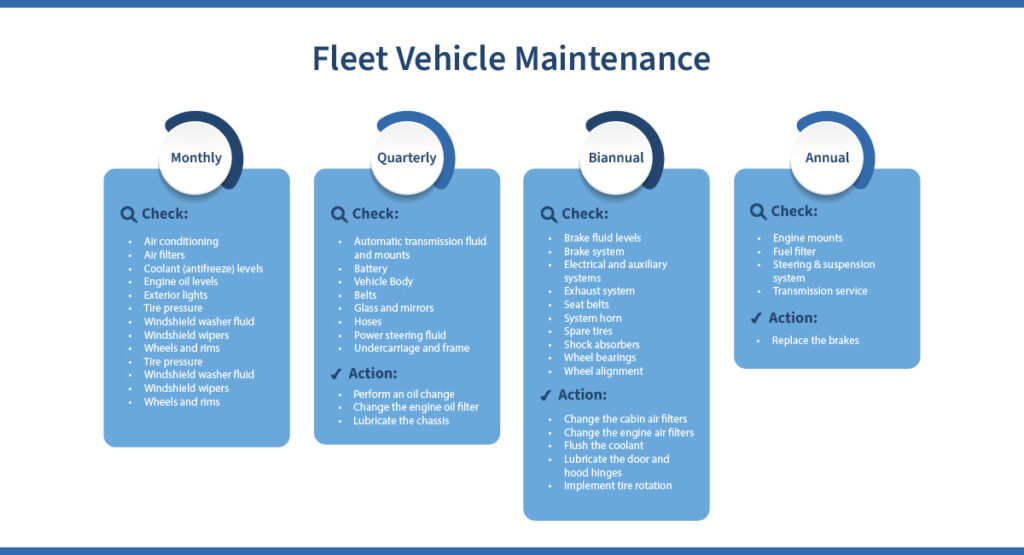 Fleet Vehicle Maintenance