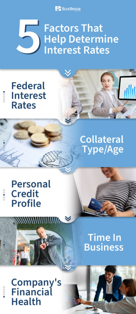 5 factors that help determine interest rates