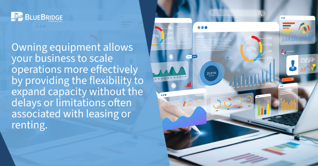 Owning equipment allows your business to scale operations more effectively by providing the flexibility to expand capacity without the delays or limitations often associated with leasing or renting.