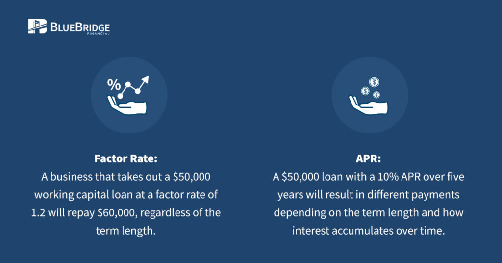 Factor Rate vs APR Infographic