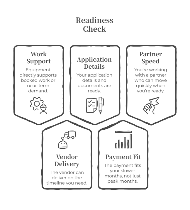 Financing readiness check